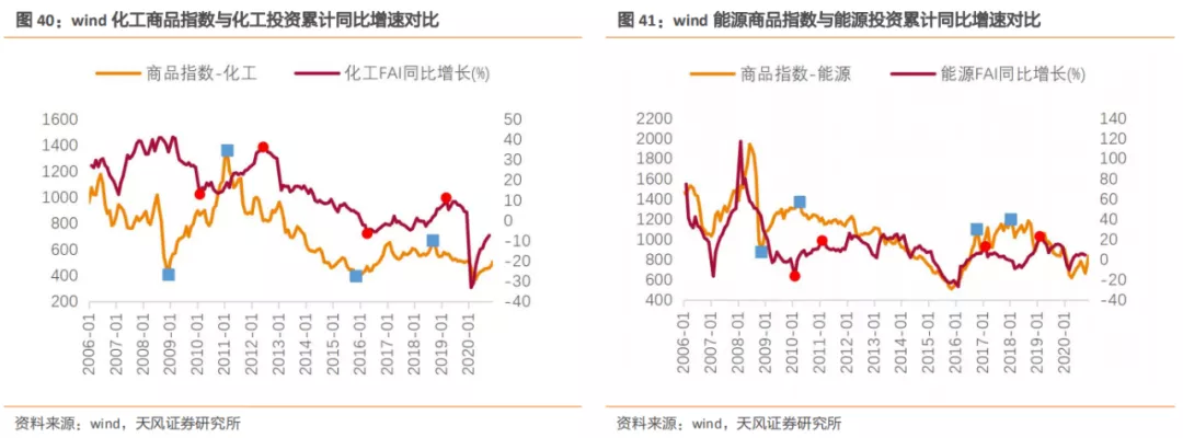 emc易倍：建筑2021年度策略：多细分领域基本面向好建筑板块有望多点开花(图26)