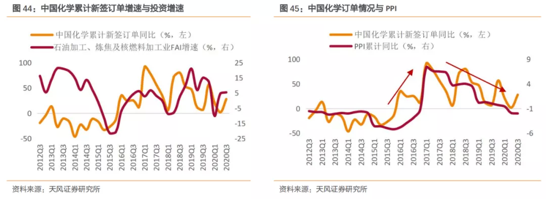 emc易倍：建筑2021年度策略：多细分领域基本面向好建筑板块有望多点开花(图28)