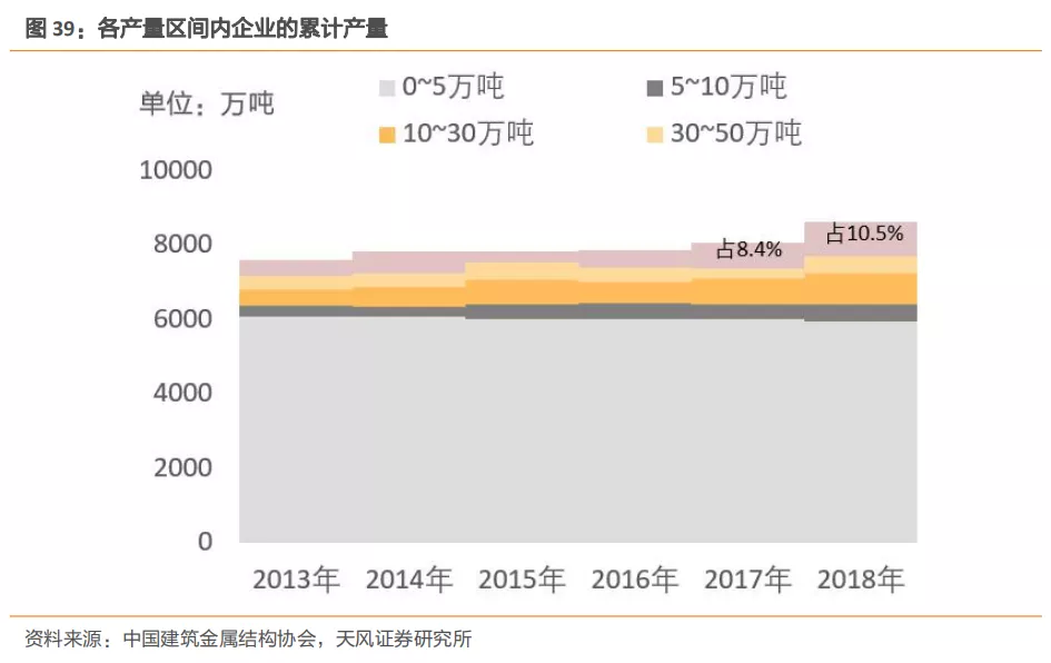 emc易倍：建筑2021年度策略：多细分领域基本面向好建筑板块有望多点开花(图25)