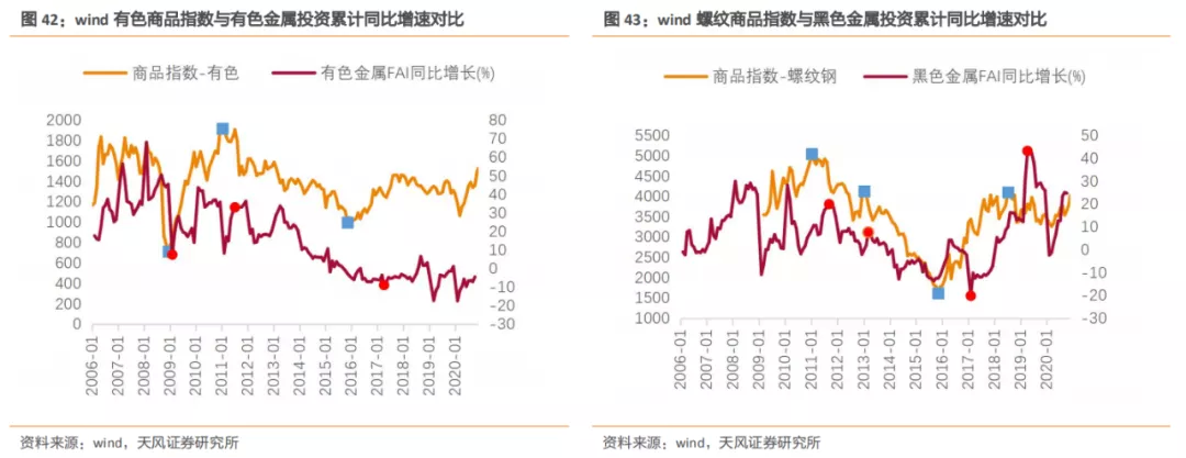 emc易倍：建筑2021年度策略：多细分领域基本面向好建筑板块有望多点开花(图27)
