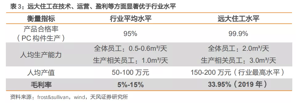 emc易倍：建筑2021年度策略：多细分领域基本面向好建筑板块有望多点开花(图24)