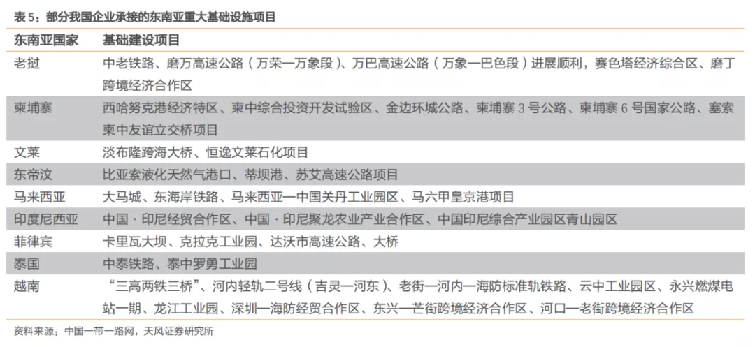 emc易倍：建筑2021年度策略：多细分领域基本面向好建筑板块有望多点开花(图33)