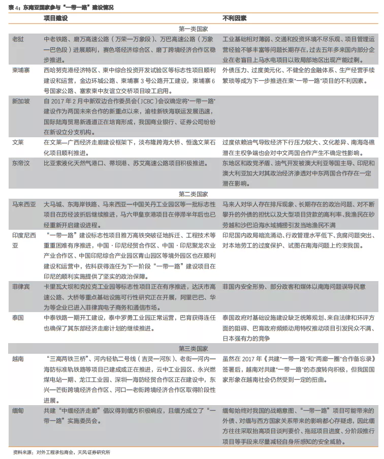 emc易倍：建筑2021年度策略：多细分领域基本面向好建筑板块有望多点开花(图32)