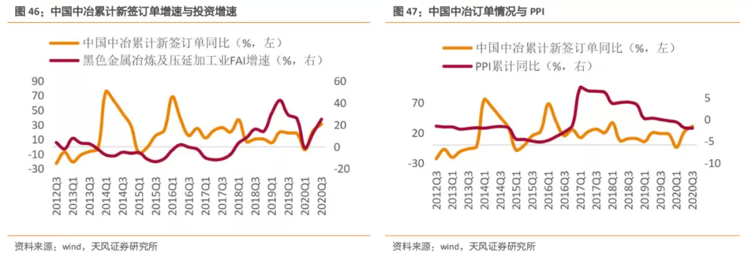 emc易倍：建筑2021年度策略：多细分领域基本面向好建筑板块有望多点开花(图29)