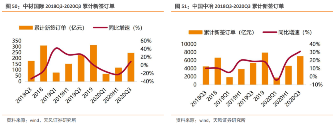 emc易倍：建筑2021年度策略：多细分领域基本面向好建筑板块有望多点开花(图31)