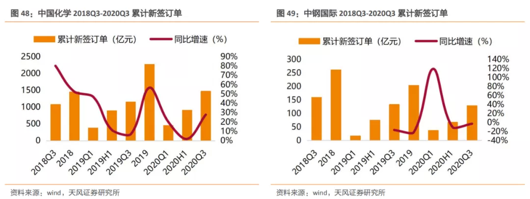 emc易倍：建筑2021年度策略：多细分领域基本面向好建筑板块有望多点开花(图30)