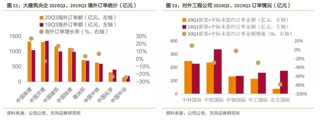 emc易倍：建筑2021年度策略：多细分领域基本面向好建筑板块有望多点开花(图34)