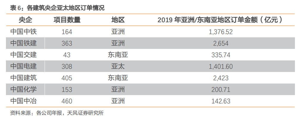 emc易倍：建筑2021年度策略：多细分领域基本面向好建筑板块有望多点开花(图36)