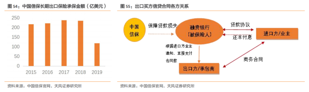 emc易倍：建筑2021年度策略：多细分领域基本面向好建筑板块有望多点开花(图35)