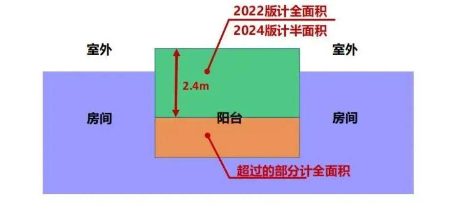 emc易倍：深圳建筑设计新要求：减少公摊面积提高得房率住宅150米限高！(图3)