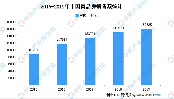 emc易倍：2021年中国建筑设计行业下游市场需求情况分析(图1)