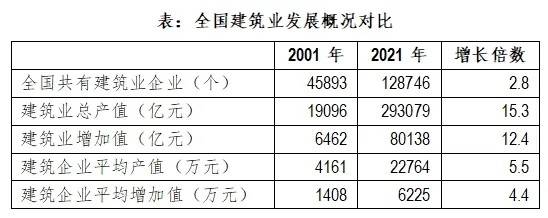 emc易倍：中小型建筑企业的“生存法则”(图2)